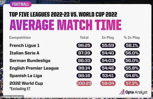 在2023年维拉的英超战绩仅次于曼城。